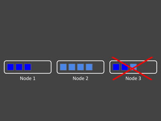 Introduction to Elasticsearch