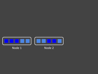 Introduction to Elasticsearch