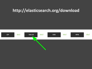 Introduction to Elasticsearch