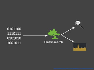 Elasticsearch

http://eddysuaib.com/wp-content/uploads/2012/12/Keyword-icon.png

 