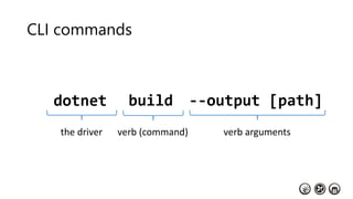 CLI commands
dotnet build --output [path]
the driver verb (command) verb arguments
 