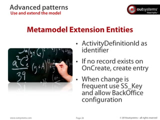 Advanced patterns Use and extend the model – Custom inboxes