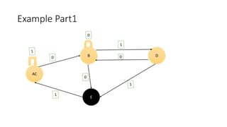 Example Part1
AC
E
DB
 