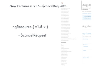 New Features in Angular 1.5