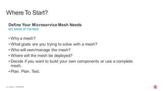 | ©2020 F534 CONFIDENTIAL
Where To Start?
Define Your Microservice Mesh Needs
GET AHEAD OF THE NEED
• Why a mesh?
• What goals are you trying to solve with a mesh?
• Who will own/manage the mesh?
• Where will the mesh be deployed?
• Decide if you want to build your own components or use a complete
mesh.
• Plan. Plan. Test.
 