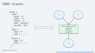 ONNX Graphs
IBM Developer / © 2019 IBM Corporation 26
matmult/Mul (op#0)
input0 X
input1 Y
output0 Z
X
Z
Y
Source: http://onnx.ai/sklearn-onnx/auto_examples/plot_pipeline.html
graph {
node {
input: "X"
input: "Y"
output: "Z"
name: "matmult"
op_type: "Mul"
}
input {
name: "X"
type { ... }
}
output {
name: "Z"
type { ... }
}
}
 