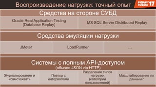 Воспроизведение нагрузки: точный опыт
Системы с полным API-доступом
(обычно JSON via HTTP)
Журналирование и
«самозахват»
Повтор с
интервалами
Разделение типов
нагрузки
(категорий
пользователей)
Масштабирование по
данным?
Средства эмуляции нагрузки
JMeter LoadRunner …
Средства на стороне СУБД
Oracle Real Application Testing
(Database Replay)
MS SQL Server Distributed Replay
 