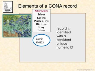 Elements of a CONA record
       titles/names
         Irises
        Les Iris
      Piante di iris
       Die Irisse
          Irysy
                       record is
         Irissen
                       identified
                       with a
       work            persistent
       800123
                       unique
                       numeric ID




                                    image: c. j. paul getty museum
 