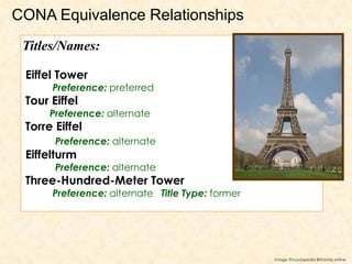 CONA Equivalence Relationships
 Titles/Names:

 Eiffel Tower
      Preference: preferred
 Tour Eiffel
      Preference: alternate
 Torre Eiffel
       Preference: alternate
 Eiffelturm
       Preference: alternate
 Three-Hundred-Meter Tower
      Preference: alternate Title Type: former




                                                 Image: Encyclopedia Britannia online
 