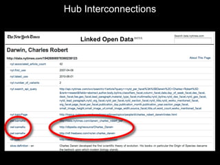 Hub Interconnections
 