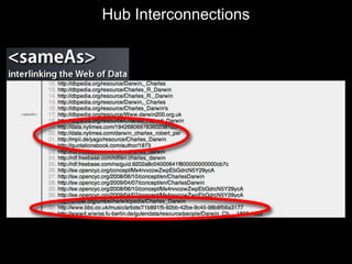 Hub Interconnections
 