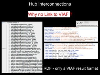 Hub Interconnections

Why no Link to VIAF ?




       RDF - only a VIAF result format
 