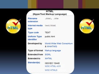 HTML & JAVA Script