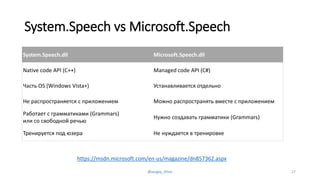 System.Speech vs Microsoft.Speech
https://msdn.microsoft.com/en-us/magazine/dn857362.aspx
System.Speech.dll Microsoft.Speech.dll
Native code API (C++) Managed code API (C#)
Часть OS (Windows Vista+) Устанавливается отдельно
Не распространяется с приложением Можно распространять вместе с приложением
Работает с грамматиками (Grammars)
или со свободной речью
Нужно создавать грамматики (Grammars)
Тренируется под юзера Не нуждается в тренировке
27@sergey_tihon
 