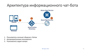 33
Архитектура информационного чат-бота
1. Пользователь начинает общение с ботом
2. Авторизуемузнаем пользователя
3. Пользователь задает вопрос
@sergey_tihon
 