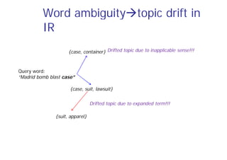 Word ambiguitytopic drift in
IR
Query word:
“Madrid bomb blast case”
{case, container}
{case, suit, lawsuit}
{suit, apparel}
Drifted topic due to expanded term!!!
Drifted topic due to inapplicable sense!!!
 