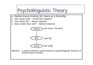 Psycholinguistic Theory
 Human lexical memory for nouns as a hierarchy.
 Can canary sing? - Pretty fast response.
 Can canary fly? - Slower response.
 Does canary have skin? – Slowest response.
(can move, has skin)
(can fly)
(can sing)
Wordnet - a lexical reference system based on psycholinguistic theories of
human lexical memory.
Animal
Bird
canary
 