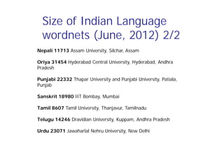 Size of Indian Language
wordnets (June, 2012) 2/2
Nepali 11713 Assam University, Silchar, Assam
Oriya 31454 Hyderabad Central University, Hyderabad, Andhra
Pradesh
Punjabi 22332 Thapar University and Punjabi University, Patiala,
Punjab
Sanskrit 18980 IIT Bombay, Mumbai
Tamil 8607 Tamil University, Thanjavur, Tamilnadu
Telugu 14246 Dravidian University, Kuppam, Andhra Pradesh
Urdu 23071 Jawaharlal Nehru University, New Delhi
 