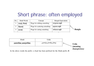 Short phrase: often employed
Bangla
Urdu
(meaning
Inauspicious)
 