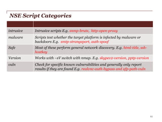 NSE Script Categories
intrusive

Intrusive scripts E.g. snmp-brute, http-open-proxy

malware

Scripts test whether the target platform is infected by malware or
backdoors E.g. smtp-strangeport, auth-spoof

Safe

Most of these perform general network discovery. E.g. html-title, sshhostkey

Version

Works with –sV switch with nmap. E.g. skypev2-version, pptp-version

vuln

Check for specific known vulnerabilities and generally only report
results if they are found E.g. realvnc-auth-bypass and afp-path-vuln

PwC

11

 
