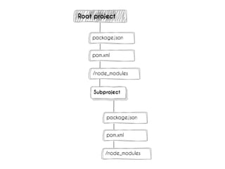 Node.js in a heterogeneous system