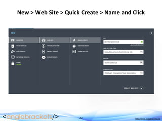 22 http://www.anglebrackets.org
New > Web Site > Quick Create > Name and Click
 