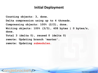 27 http://www.anglebrackets.org
Initial Deployment
Counting objects: 3, done.
Delta compression using up to 4 threads.
Compressing objects: 100% (2/2), done.
Writing objects: 100% (3/3), 408 bytes | 0 bytes/s,
done.
Total 3 (delta 0), reused 0 (delta 0)
remote: Updating branch 'master'.
remote: Updating submodules.
 