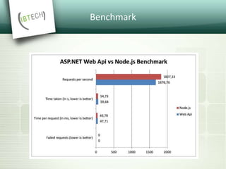 Benchmark
 