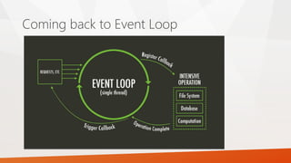 Coming back to Event Loop
 