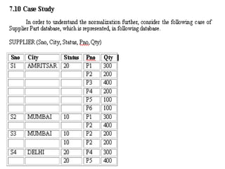 Normalization of Data Base