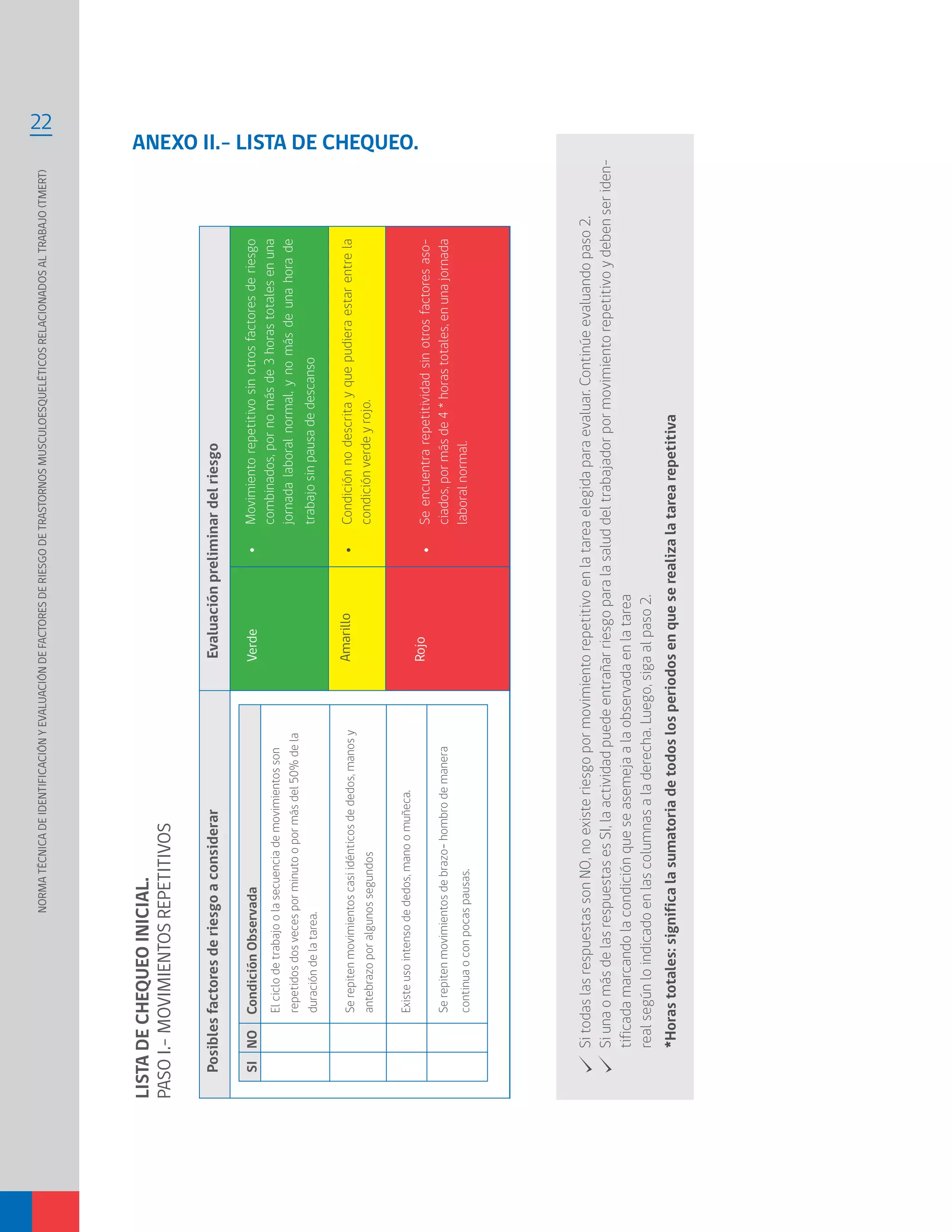 NORMATÉCNICADEIDENTIFICACIÓNYEVALUACIÓNDEFACTORESDERIESGODETRASTORNOSMUSCULOESQUELÉTICOSRELACIONADOSALTRABAJO(TMERT)
22
ANEXO II.- LISTA DE CHEQUEO.LISTADECHEQUEOINICIAL.
PASOI.-MOVIMIENTOSREPETITIVOS
•	Movimientorepetitivosinotrosfactoresderiesgo
combinados,pornomásde3horastotalesenuna
jornadalaboralnormal,ynomásdeunahorade
trabajosinpausadedescanso
•	Condiciónnodescritayquepudieraestarentrela
condiciónverdeyrojo.
•	Seencuentrarepetitividadsinotrosfactoresaso-
ciados,pormásde4*horastotales,enunajornada
laboralnormal.
PosiblesfactoresderiesgoaconsiderarEvaluaciónpreliminardelriesgo
SitodaslasrespuestassonNO,noexisteriesgopormovimientorepetitivoenlatareaelegidaparaevaluar.Continúeevaluandopaso2.
SiunaomásdelasrespuestasesSI,laactividadpuedeentrañarriesgoparalasaluddeltrabajadorpormovimientorepetitivoydebenseriden-
tificadamarcandolacondiciónqueseasemejaalaobservadaenlatarea
realsegúnloindicadoenlascolumnasaladerecha.Luego,sigaalpaso2.
Elciclodetrabajoolasecuenciademovimientosson
repetidosdosvecesporminutoopormásdel50%dela
duracióndelatarea.
Serepitenmovimientoscasiidénticosdededos,manosy
antebrazoporalgunossegundos
Existeusointensodededos,manoomuñeca.
Serepitenmovimientosdebrazo-hombrodemanera
continuaoconpocaspausas.
SINOCondiciónObservadaVerde
Amarillo
Rojo
*Horastotales:significalasumatoriadetodoslosperiodosenqueserealizalatarearepetitiva
 