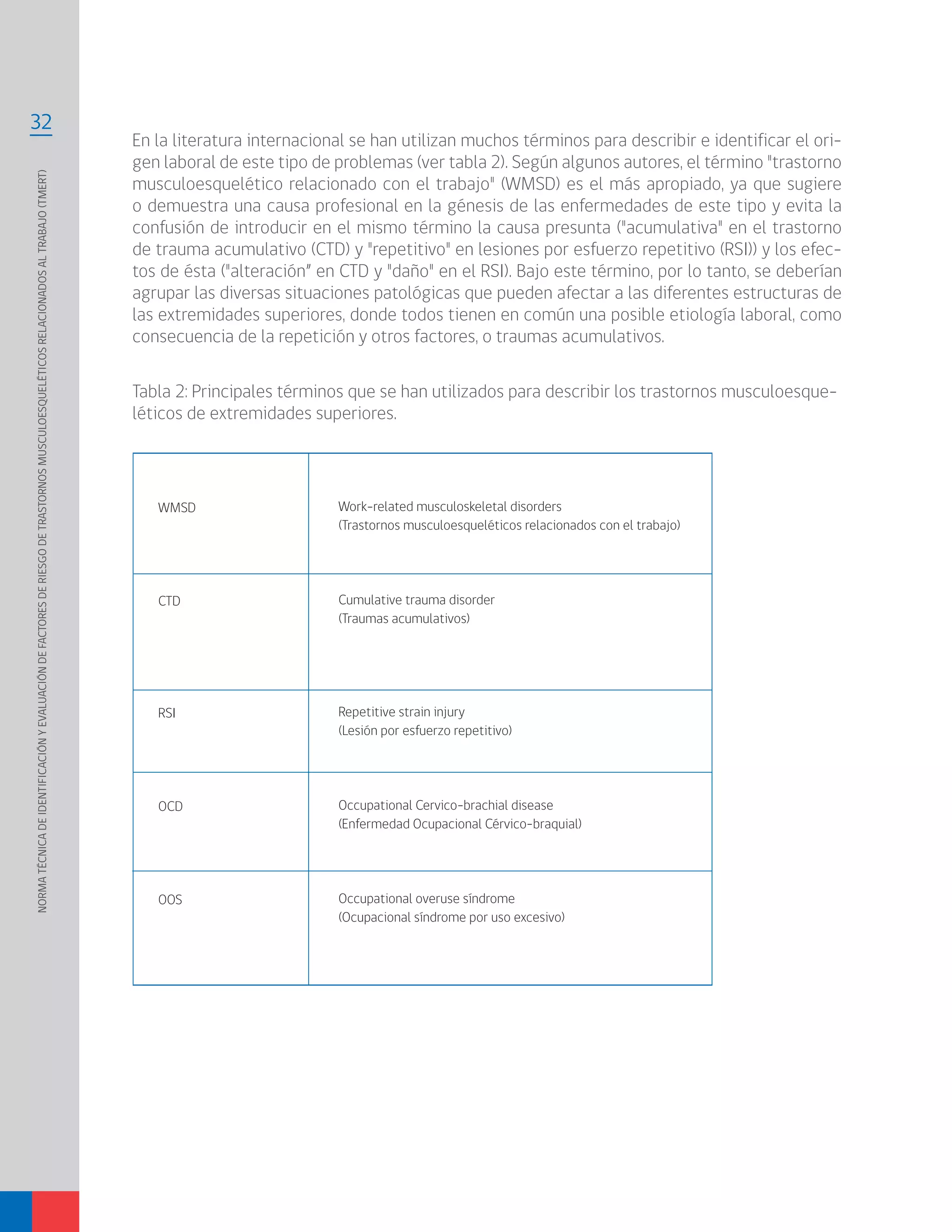NORMATÉCNICADEIDENTIFICACIÓNYEVALUACIÓNDEFACTORESDERIESGODETRASTORNOSMUSCULOESQUELÉTICOSRELACIONADOSALTRABAJO(TMERT)
32
En la literatura internacional se han utilizan muchos términos para describir e identificar el ori-
gen laboral de este tipo de problemas (ver tabla 2). Según algunos autores, el término "trastorno
musculoesquelético relacionado con el trabajo" (WMSD) es el más apropiado, ya que sugiere
o demuestra una causa profesional en la génesis de las enfermedades de este tipo y evita la
confusión de introducir en el mismo término la causa presunta ("acumulativa" en el trastorno
de trauma acumulativo (CTD) y "repetitivo" en lesiones por esfuerzo repetitivo (RSI)) y los efec-
tos de ésta ("alteración” en CTD y "daño" en el RSI). Bajo este término, por lo tanto, se deberían
agrupar las diversas situaciones patológicas que pueden afectar a las diferentes estructuras de
las extremidades superiores, donde todos tienen en común una posible etiología laboral, como
consecuencia de la repetición y otros factores, o traumas acumulativos.
Tabla 2: Principales términos que se han utilizados para describir los trastornos musculoesque-
léticos de extremidades superiores.
WMSD
CTD
RSI
OCD
OOS
Work-related musculoskeletal disorders
(Trastornos musculoesqueléticos relacionados con el trabajo)
Cumulative trauma disorder
(Traumas acumulativos)
Repetitive strain injury
(Lesión por esfuerzo repetitivo)
Occupational Cervico-brachial disease
(Enfermedad Ocupacional Cérvico-braquial)
Occupational overuse síndrome
(Ocupacional síndrome por uso excesivo)
 