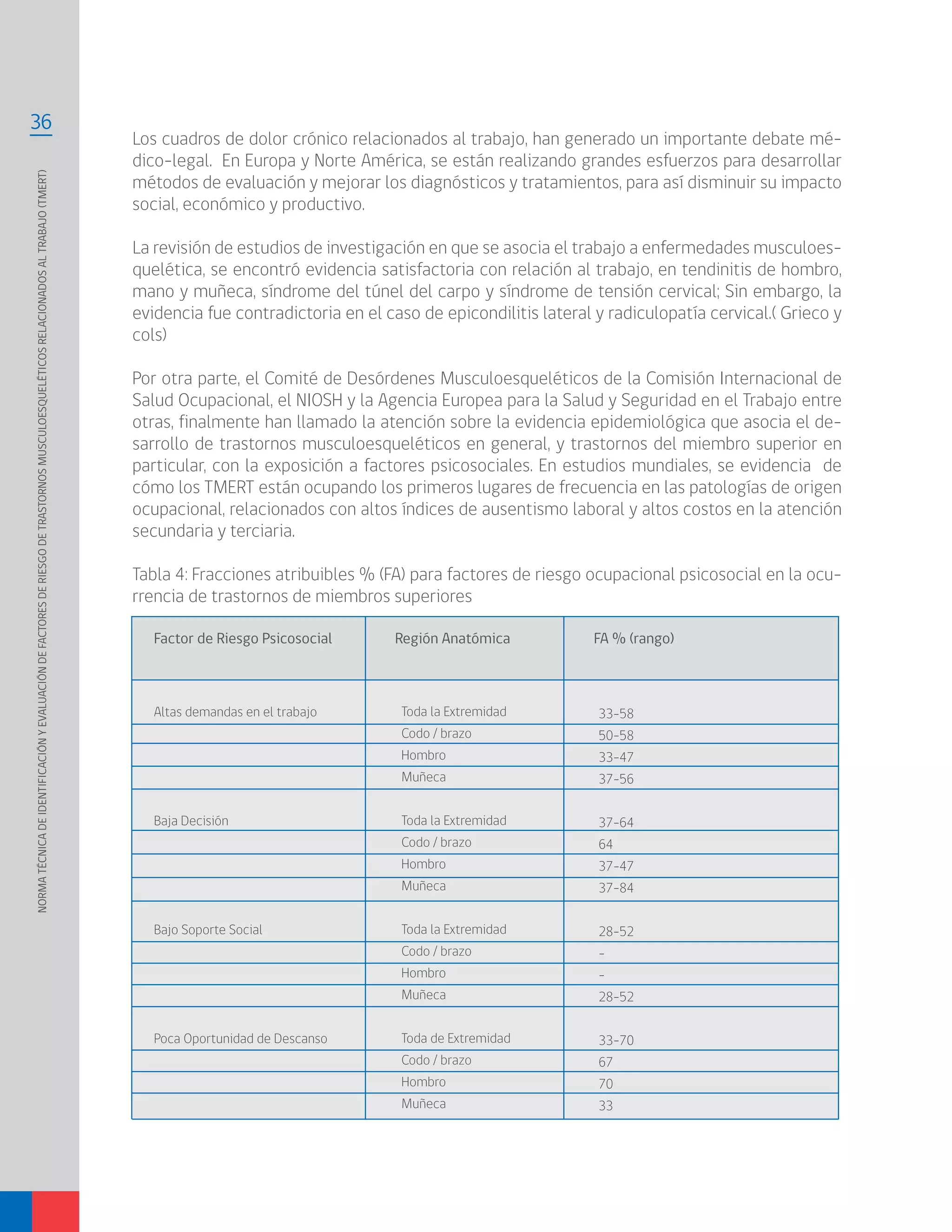 NORMATÉCNICADEIDENTIFICACIÓNYEVALUACIÓNDEFACTORESDERIESGODETRASTORNOSMUSCULOESQUELÉTICOSRELACIONADOSALTRABAJO(TMERT)
36
Los cuadros de dolor crónico relacionados al trabajo, han generado un importante debate mé-
dico-legal. En Europa y Norte América, se están realizando grandes esfuerzos para desarrollar
métodos de evaluación y mejorar los diagnósticos y tratamientos, para así disminuir su impacto
social, económico y productivo.
La revisión de estudios de investigación en que se asocia el trabajo a enfermedades musculoes-
quelética, se encontró evidencia satisfactoria con relación al trabajo, en tendinitis de hombro,
mano y muñeca, síndrome del túnel del carpo y síndrome de tensión cervical; Sin embargo, la
evidencia fue contradictoria en el caso de epicondilitis lateral y radiculopatía cervical.( Grieco y
cols)
Por otra parte, el Comité de Desórdenes Musculoesqueléticos de la Comisión Internacional de
Salud Ocupacional, el NIOSH y la Agencia Europea para la Salud y Seguridad en el Trabajo entre
otras, finalmente han llamado la atención sobre la evidencia epidemiológica que asocia el de-
sarrollo de trastornos musculoesqueléticos en general, y trastornos del miembro superior en
particular, con la exposición a factores psicosociales. En estudios mundiales, se evidencia de
cómo los TMERT están ocupando los primeros lugares de frecuencia en las patologías de origen
ocupacional, relacionados con altos índices de ausentismo laboral y altos costos en la atención
secundaria y terciaria.
Tabla 4: Fracciones atribuibles % (FA) para factores de riesgo ocupacional psicosocial en la ocu-
rrencia de trastornos de miembros superiores
Altas demandas en el trabajo
Baja Decisión
Bajo Soporte Social
Poca Oportunidad de Descanso
Factor de Riesgo Psicosocial	 Región Anatómica	 FA % (rango)
Toda la Extremidad
Codo / brazo
Hombro
Muñeca
Toda la Extremidad
Codo / brazo
Hombro
Muñeca
Toda la Extremidad
Codo / brazo
Hombro
Muñeca
Toda de Extremidad
Codo / brazo
Hombro
Muñeca
33-58
50-58
33-47
37-56
37-64
64
37-47
37-84
28-52
-
-
28-52
33-70
67
70
33
 