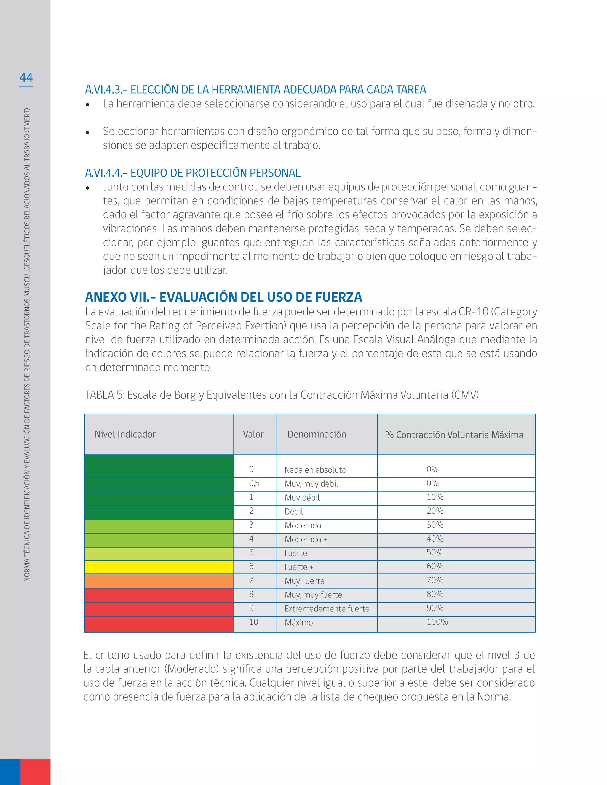 NORMATÉCNICADEIDENTIFICACIÓNYEVALUACIÓNDEFACTORESDERIESGODETRASTORNOSMUSCULOESQUELÉTICOSRELACIONADOSALTRABAJO(TMERT)
44
A.VI.4.3.- ELECCIÓN DE LA HERRAMIENTA ADECUADA PARA CADA TAREA
•	 La herramienta debe seleccionarse considerando el uso para el cual fue diseñada y no otro.
•	 Seleccionar herramientas con diseño ergonómico de tal forma que su peso, forma y dimen-
siones se adapten específicamente al trabajo.
A.VI.4.4.- EQUIPO DE PROTECCIÓN PERSONAL
•	 Junto con las medidas de control, se deben usar equipos de protección personal, como guan-
tes, que permitan en condiciones de bajas temperaturas conservar el calor en las manos,
dado el factor agravante que posee el frío sobre los efectos provocados por la exposición a
vibraciones. Las manos deben mantenerse protegidas, seca y temperadas. Se deben selec-
cionar, por ejemplo, guantes que entreguen las características señaladas anteriormente y
que no sean un impedimento al momento de trabajar o bien que coloque en riesgo al traba-
jador que los debe utilizar.
ANEXO VII.- EVALUACIÓN DEL USO DE FUERZA
La evaluación del requerimiento de fuerza puede ser determinado por la escala CR-10 (Category
Scale for the Rating of Perceived Exertion) que usa la percepción de la persona para valorar en
nivel de fuerza utilizado en determinada acción. Es una Escala Visual Análoga que mediante la
indicación de colores se puede relacionar la fuerza y el porcentaje de esta que se está usando
en determinado momento.
TABLA 5: Escala de Borg y Equivalentes con la Contracción Máxima Voluntaria (CMV)
El criterio usado para definir la existencia del uso de fuerzo debe considerar que el nivel 3 de
la tabla anterior (Moderado) significa una percepción positiva por parte del trabajador para el
uso de fuerza en la acción técnica. Cualquier nivel igual o superior a este, debe ser considerado
como presencia de fuerza para la aplicación de la lista de chequeo propuesta en la Norma.
0
0,5
1
2
3
4
5
6
7
8
9
10
Valor	 Denominación
Nada en absoluto
Muy, muy débil
Muy débil
Débil
Moderado
Moderado +
Fuerte
Fuerte +
Muy Fuerte
Muy, muy fuerte
Extremadamente fuerte
Máximo
Nivel Indicador % Contracción Voluntaria Máxima
0%
0%
10%
20%
30%
40%
50%
60%
70%
80%
90%
100%
 
