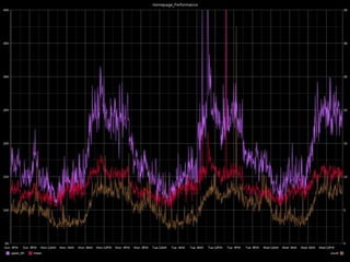 Northeast PHP - High Performance PHP