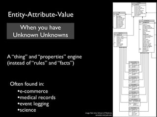 Entity-Attribute-Value
    When you have
  Unknown Unknowns


A “thing” and “properties” engine
(instead of “rules” and “facts”)


 Often found in:
    •e-commerce
    •medical records
    •event logging
    •science                        image: Yale Univ. School of Medicine
                                                  senselab.med.yale.edu
 