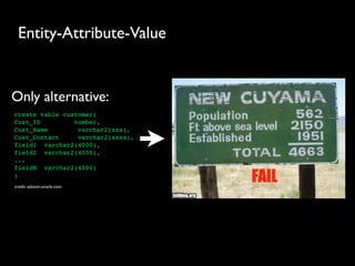 Entity-Attribute-Value


Only alternative:
create table customer(
Cust_ID         number,
Cust_Name        varchar2(xxx),
Cust_Contact     varchar2(xxxx),
field1 varchar2(4000),
field2 varchar2(4000),
...
fieldN varchar2(4000)
)
credit: asktom.oracle.com
 