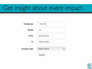 Get insight about event impact
 