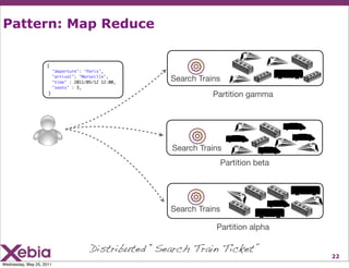 Pattern: Map Reduce


                    {
                          "departure": "Paris",
                          "arrival": "Marseille",
                          "time" : 2011/05/12 12:00,
                                                        Search Trains
                          "seats" : 3,
                     }
                                                                   Partition gamma




                                                         Search Trains
                                                                        Partition beta




                                                        Search Trains

                                                                    Partition alpha

                                         Distributed “Search Train Ticket”
                                                                                         22
Wednesday, May 25, 2011
 
