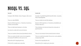 NoSql and it's introduction features-Unit-1.pdf