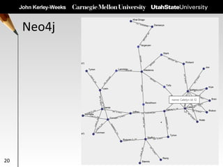 Neo4j
20
 