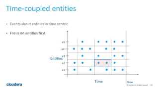 119©	
  Cloudera,	
  Inc.	
  All	
  rights	
  reserved.
Time-­‐coupled	
  entities
• Events	
  about	
  entities	
  in	
  time	
  centric
• Focus	
  on	
  entities	
  first
Time	
   Now
e1
e2
e3
e5
e4
Entities
 