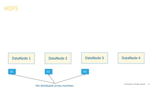 31©	
  Cloudera,	
  Inc.	
  All	
  rights	
  reserved.
DataNode	
  1 DataNode	
  2 DataNode	
  3 DataNode	
  4
HDFS
File	
  distributed	
  across	
  machines
B1 B2 B3
 