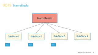 33©	
  Cloudera,	
  Inc.	
  All	
  rights	
  reserved.
DataNode	
  1 DataNode	
  2 DataNode	
  3 DataNode	
  4
HDFS	
  	
  NameNode
NameNode
B1 B2 B3
 