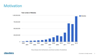 5©	
  Cloudera,	
  Inc.	
  All	
  rights	
  reserved.
Motivation
http://www.internetlivestats.com/total-­‐number-­‐of-­‐websites/
 