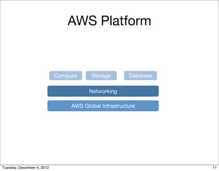 AWS Platform


                            Compute     Storage        Database

                                       Networking

                                 AWS Global Infrastructure




Tuesday, December 4, 2012                                         11
 