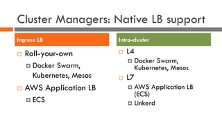 Cluster Managers: Native LB support
¨ Roll-your-own
¤ Docker Swarm,
Kubernetes, Mesos
¨ AWS Application LB
¤ ECS
¨ L4
¤ Docker Swarm,
Kubernetes, Mesos
¨ L7
¤ AWS Application LB
(ECS)
¤ Linkerd
Ingress LB Intra-cluster
 