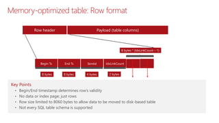 Memory-optimized table: Row format
Key Points
• Begin/End timestamp determines row’s validity
• No data or index page; just rows
• Row size limited to 8060 bytes to allow data to be moved to disk-based table
• Not every SQL table schema is supported
Row header Payload (table columns)
Begin Ts End Ts StmtId IdxLinkCount
8 bytes 8 bytes 4 bytes 2 bytes
8 bytes * (IdxLinkCount – 1)
 