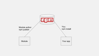 Module
Module author:
npm publish
Your app
You:
npm install
 