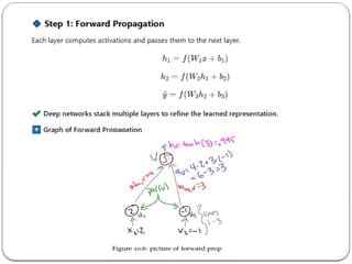 Comprehensive Guide to Neural Networks in Machine Learning and Deep Learning Applications"